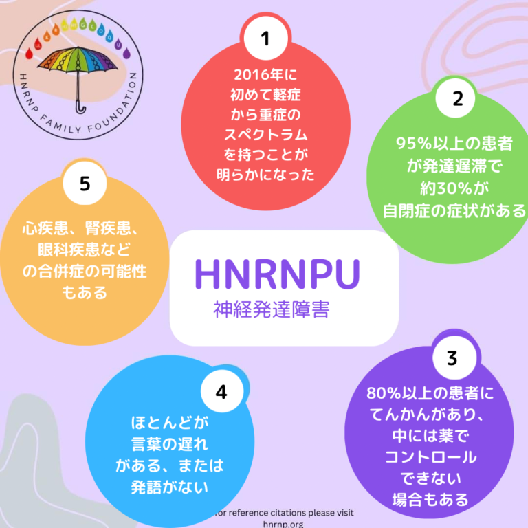 HNRNPU