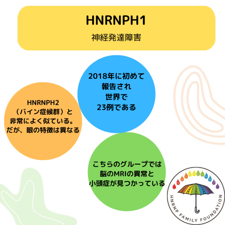 HNRNPH1