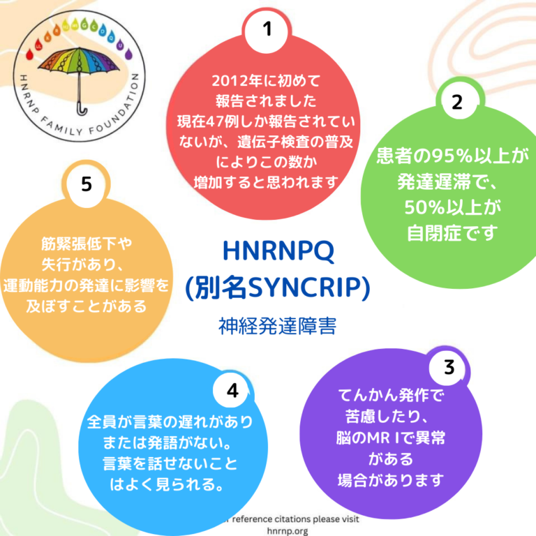 HNRNPQ
