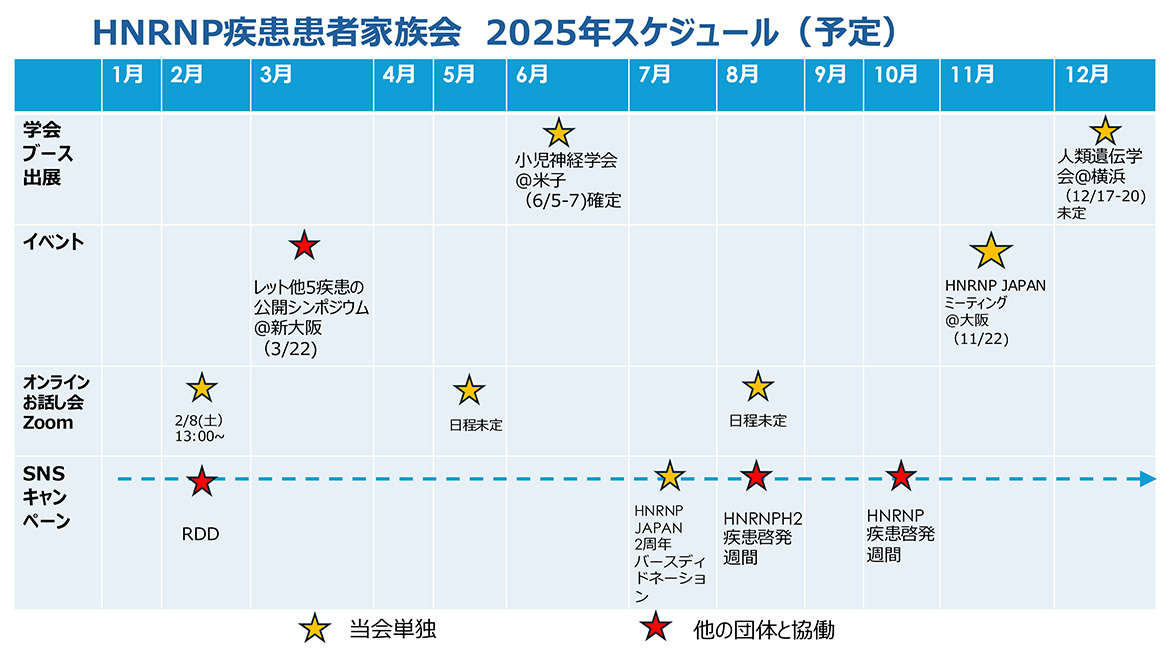 2025年1月12日　2025年HNRNP JAPAN スケジュール