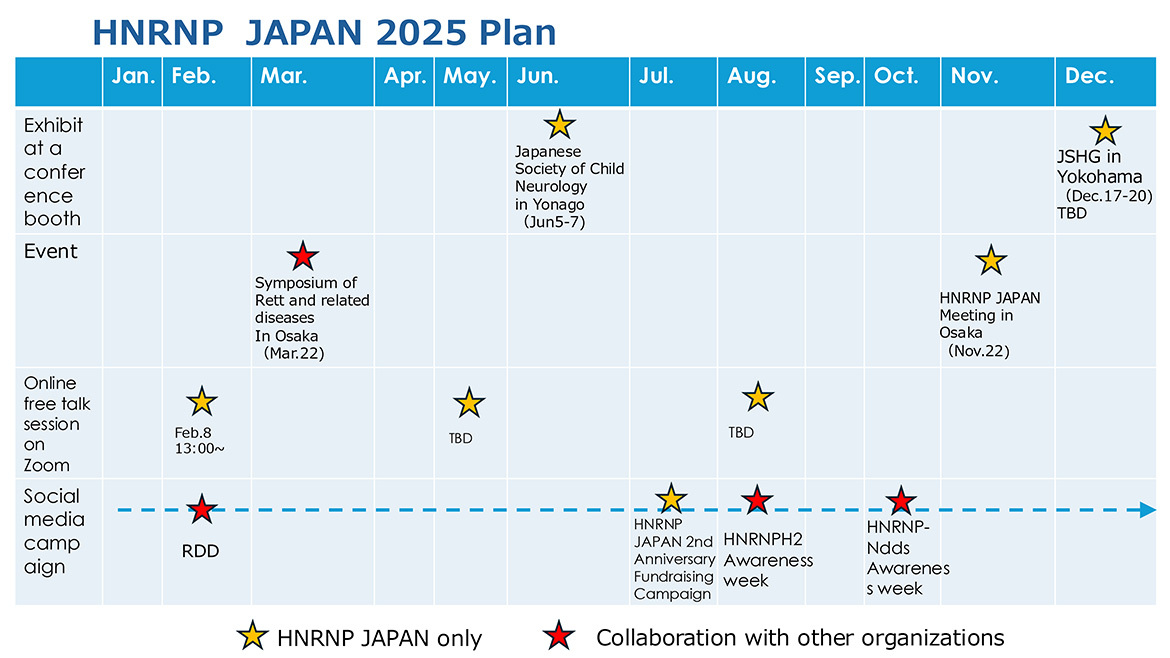 2025年1月12日　2025年HNRNP JAPAN スケジュール